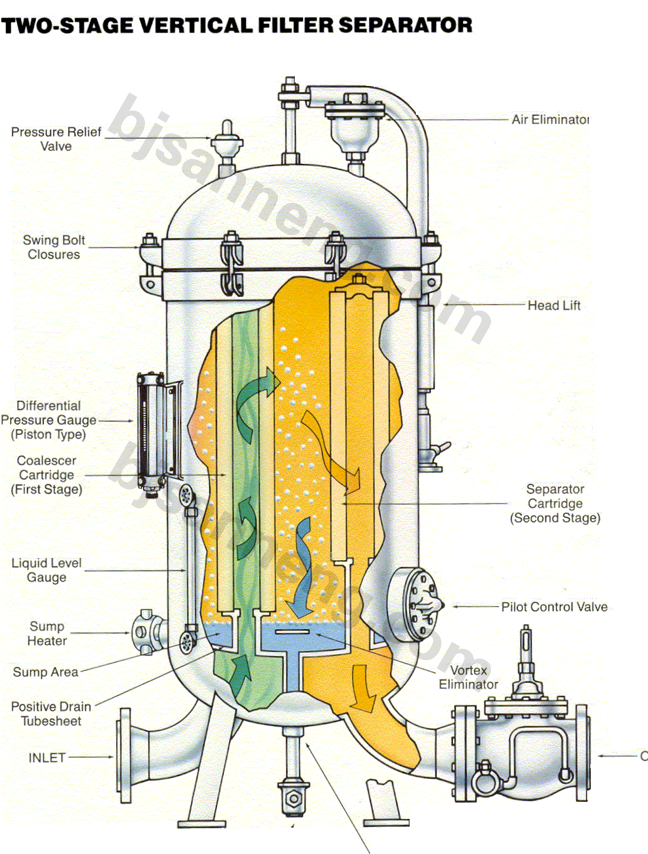 液液聚结器.png 液液聚结器.png